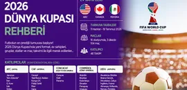 2026 Dünya Kupası Rehberi: Futbolun En Büyük Sahnesinde Bilmeniz Gereken Her Şey