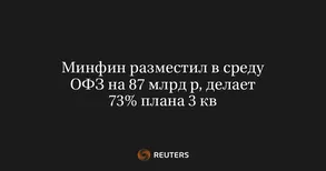 Минфин разместил в среду ОФЗ на 87 млрд р, делает 73% плана 3 кв