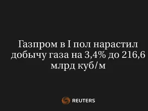 Газпром в I Пол Нарастил Добычу Газа на 3,4% до 216,6 Млрд Куб/М