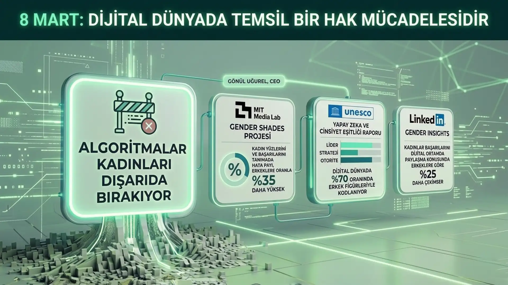 Clean Sheet Global CEO’su Gönül Uğurel: “Kadın Emeği Dijital Dünyada da Hak ve Temsil Mücadelesi Veriyor”